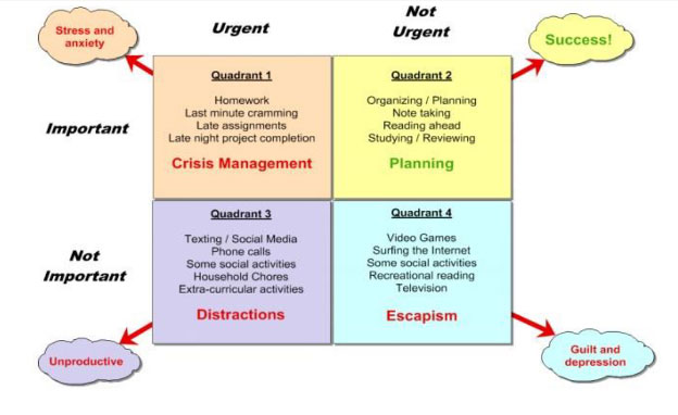 work chart