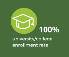 enrollment rate