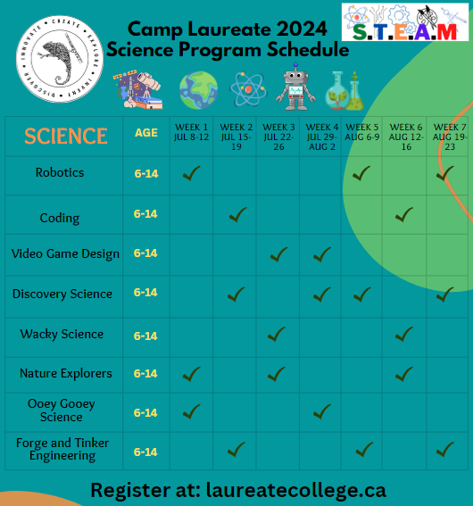 2024 Science Programs