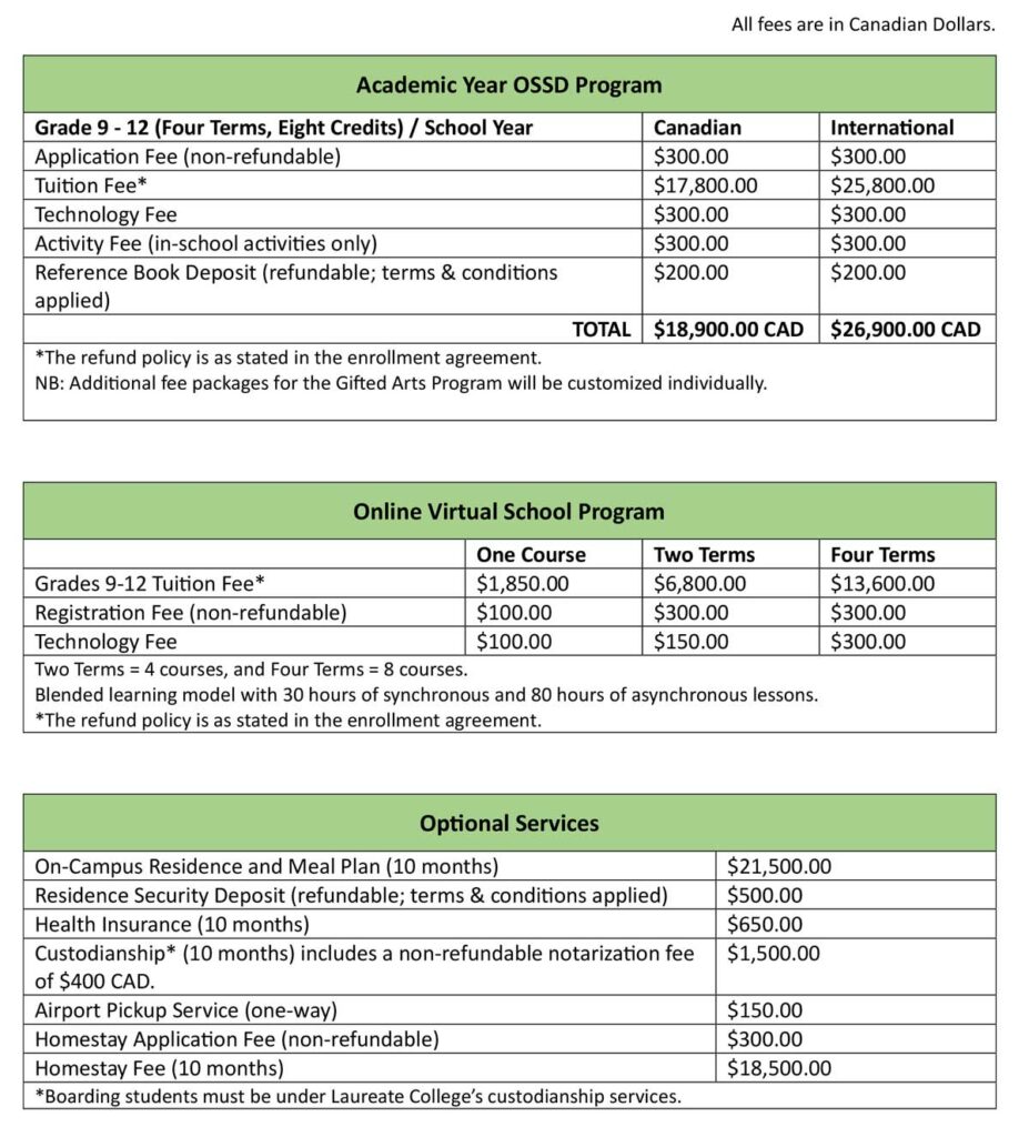 Fees and Financial Aids 20242025 Laureate College