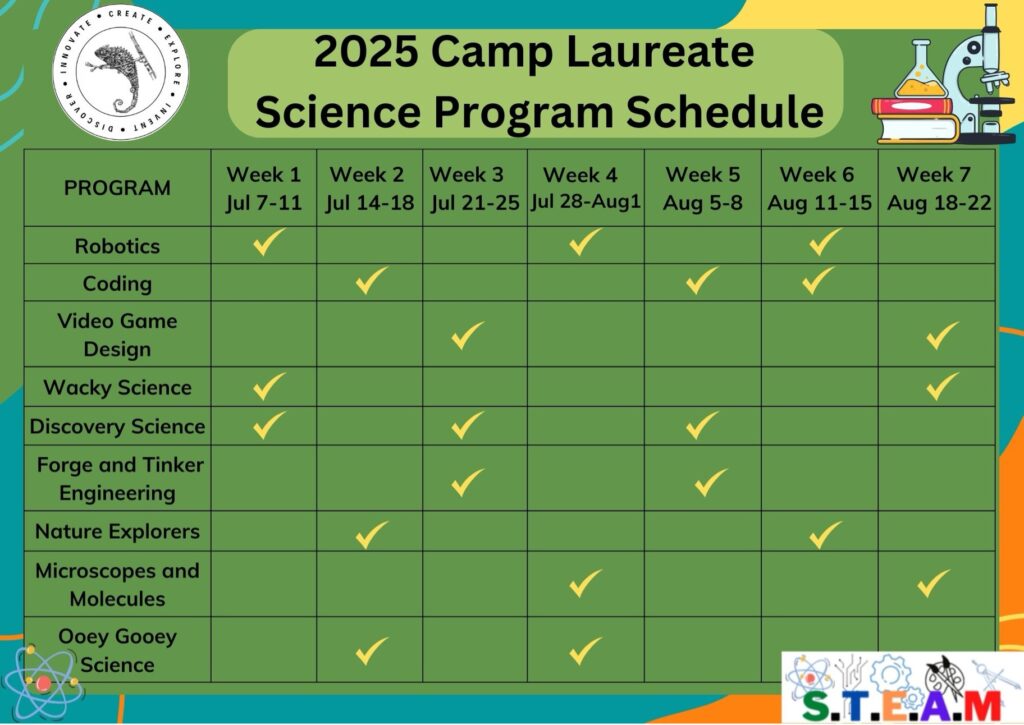 2025 Camp Laureate science program schedule