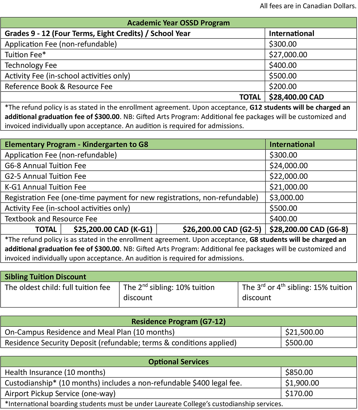 Laureate 2025-2026 Fee Schedule (K-12) International